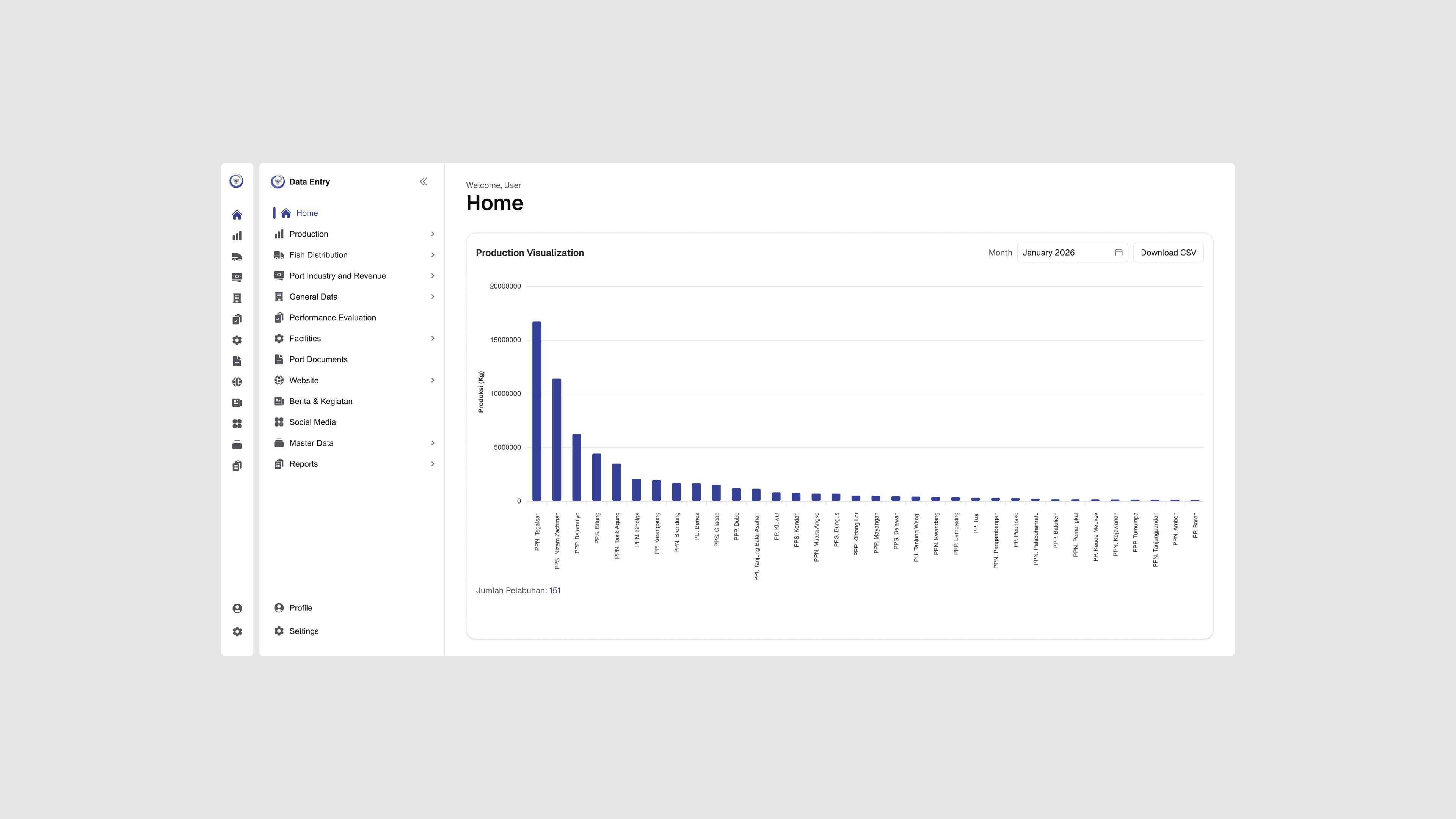 PIPP KKP - Data Entry