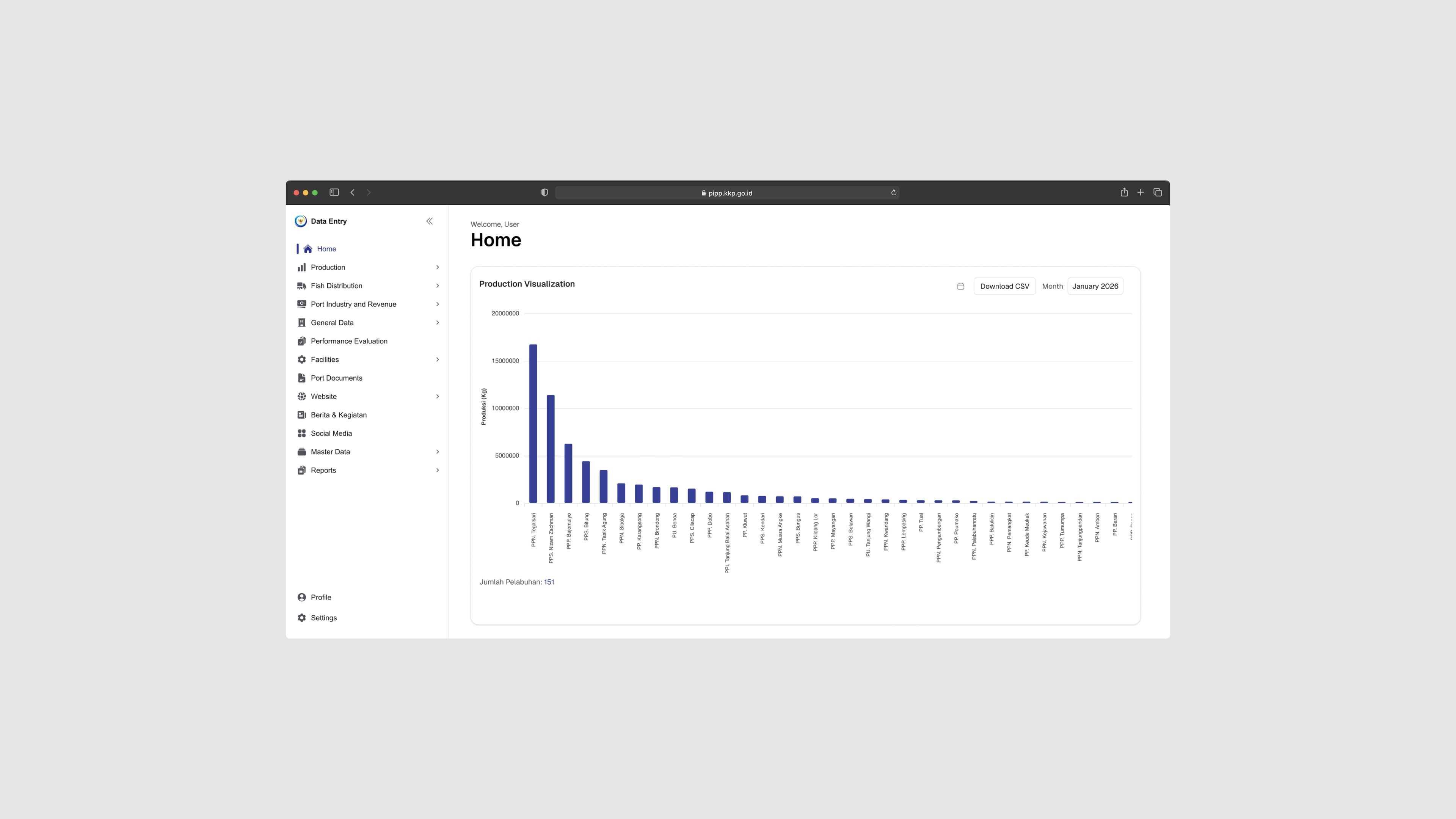 PIPP / Data Management
